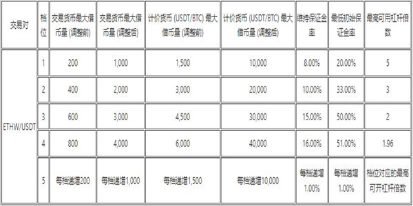 binanceapp官方下载最新版 binance官网app下载安装v6.1.10-第11张图片-交易所